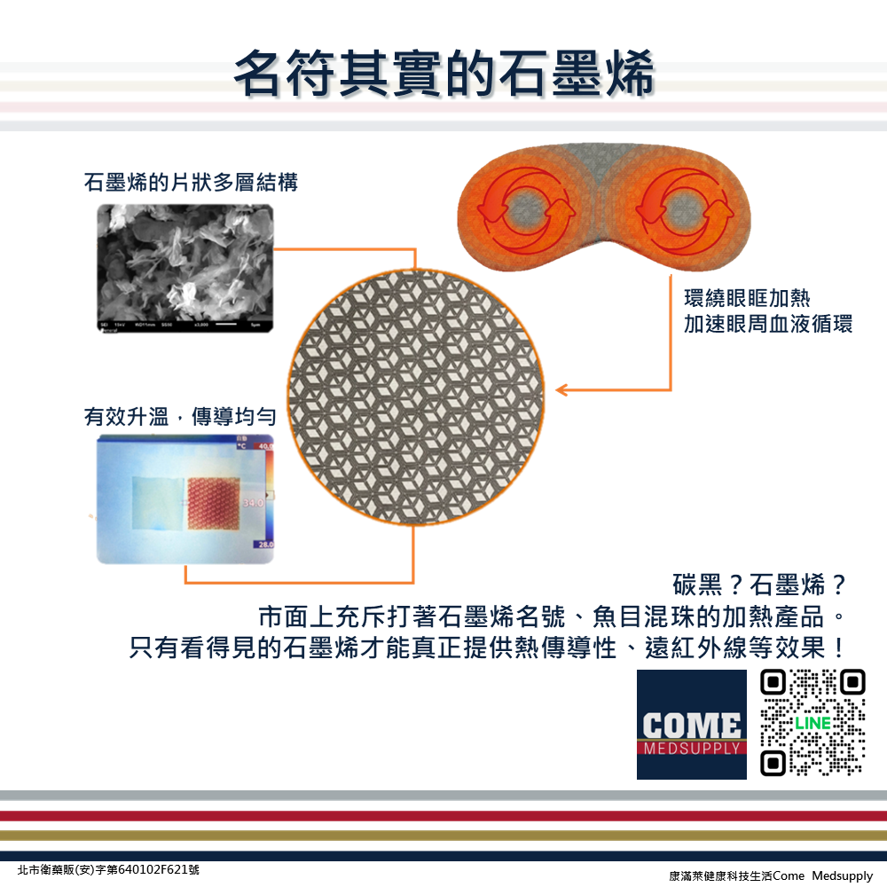 【iQmax】石墨烯加熱眼罩(三段式控溫 可調節式彈性綁帶 行動加熱環眼罩 智慧纖維)