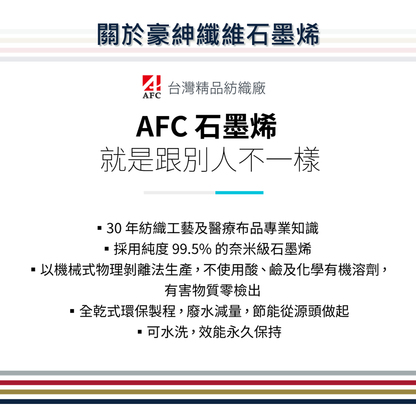 【iQmax】石墨烯加熱眼罩(三段式控溫 可調節式彈性綁帶 行動加熱環眼罩 智慧纖維)